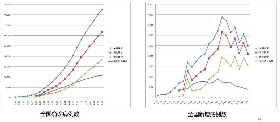 独家！一线专家方舱实录：没有玩乐，都在认真治疗