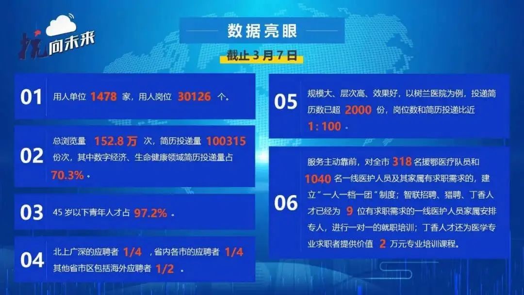 聚医疗英才共建杭州，杭州「云面试」重磅来袭！应聘者和考官这样连线