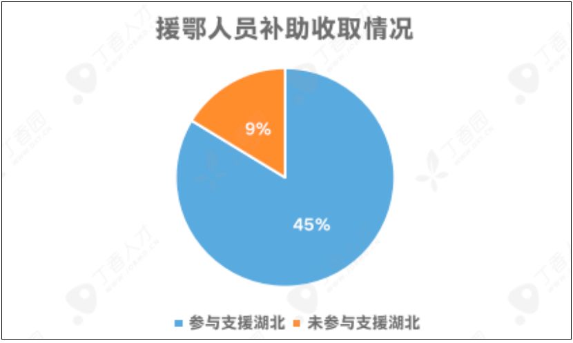 全国超八成医务人员仍未收到防疫补助，湖北省内外落实差异明显
