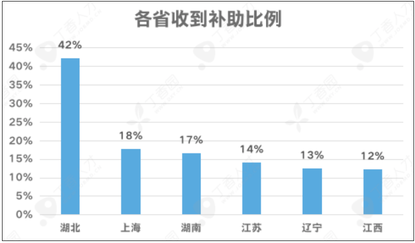 全国超八成医务人员仍未收到防疫补助，湖北省内外落实差异明显