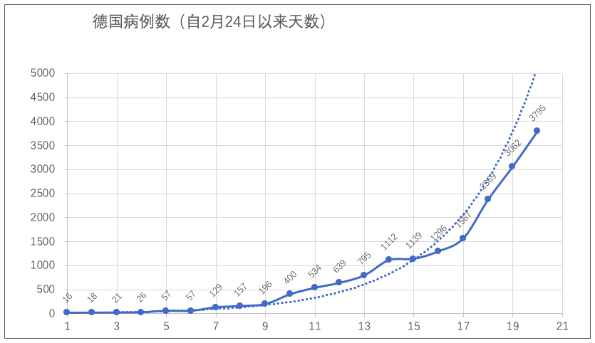默克尔公开承认近七成国民可能感染：德国的抗疫之路如何走？