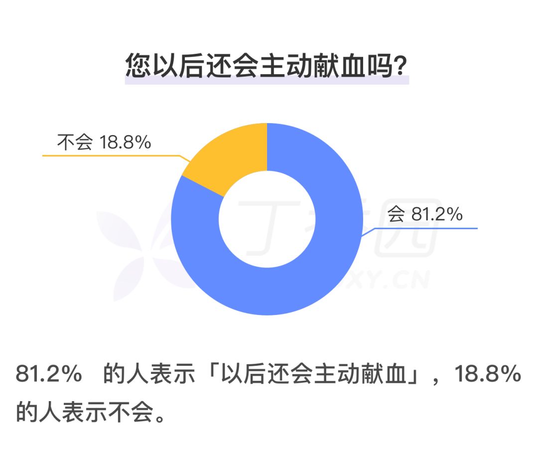谁说医护人员不献血？