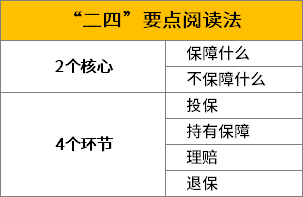 买保险需谨慎！这 3 个套路坑了无数人