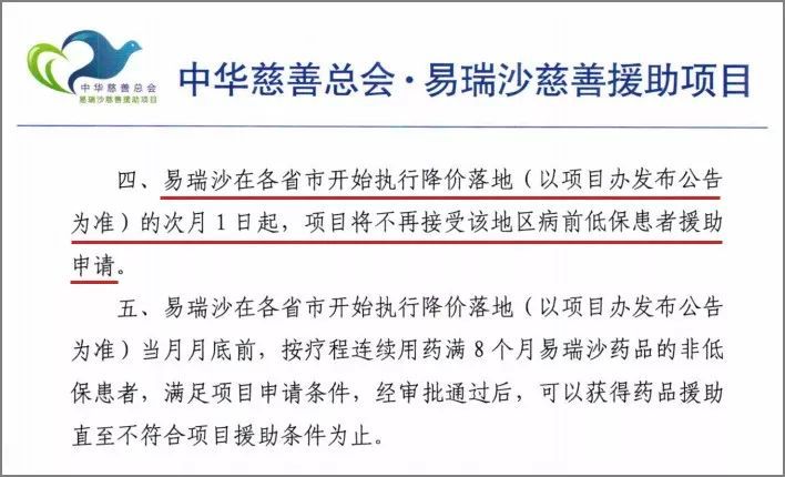 抗癌靶向药，却在进入医保后消失了