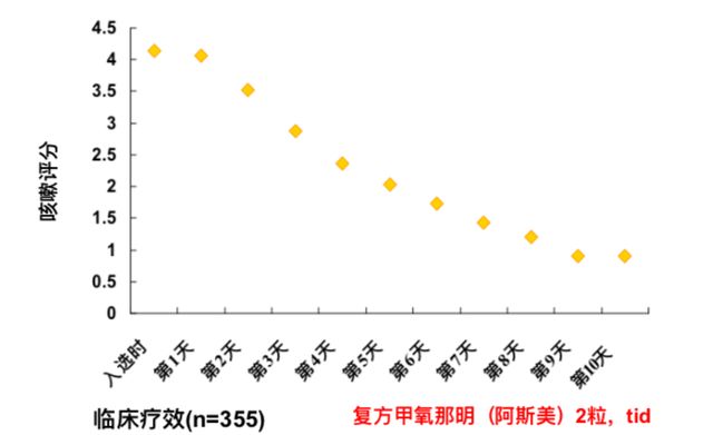 感冒痊愈后咳嗽仍不止，遇到这种患者该怎么办？