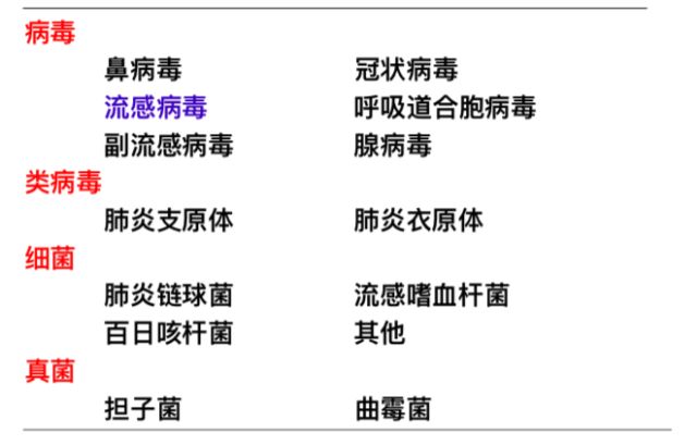感冒痊愈后咳嗽仍不止，遇到这种患者该怎么办？