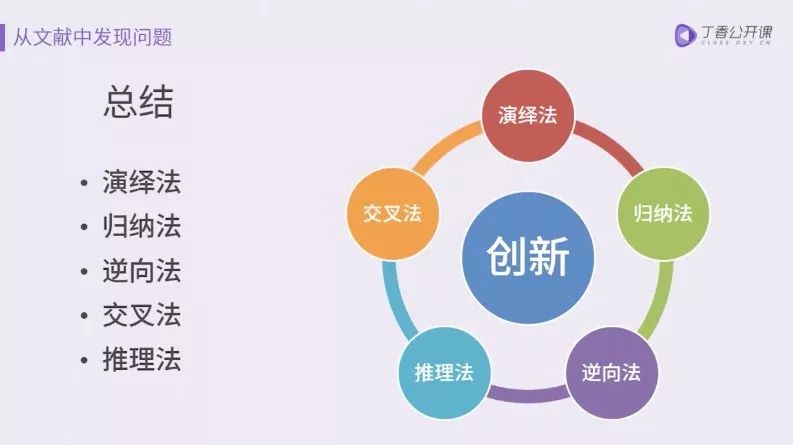 大咖逆袭之路：从不懂英语到 10 分钟读懂医学文献