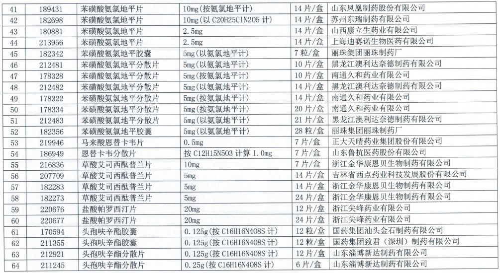 集采扩围未中选,300多个药品梯度降价 集采扩围未中选,300多个药品梯度降价