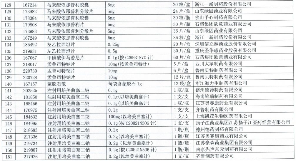 集采扩围未中选,300多个药品梯度降价 集采扩围未中选,300多个药品梯度降价