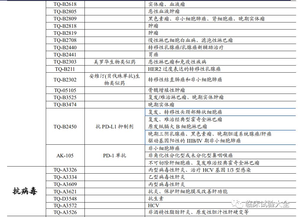收藏 | 中国重点肿瘤创新药企业在研管线总结 收藏 | 中国重点肿瘤创新药企业在研管线总结