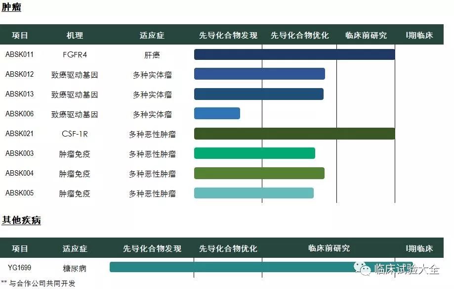 收藏 | 中国重点肿瘤创新药企业在研管线总结 收藏 | 中国重点肿瘤创新药企业在研管线总结