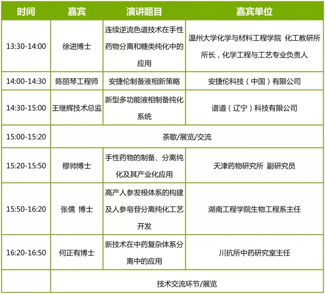干货满满！这个免费制药高峰论坛不容错过！