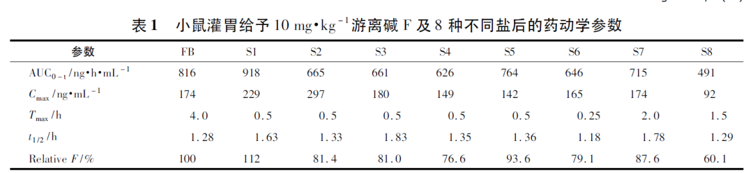 新发中改盐案例分析