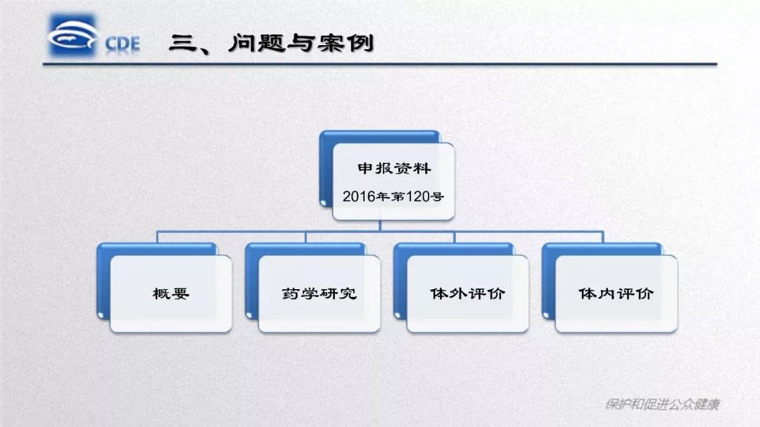 CDE：口服固体制剂仿制药一致性评价处方工艺研究存在的问题和案例分析​