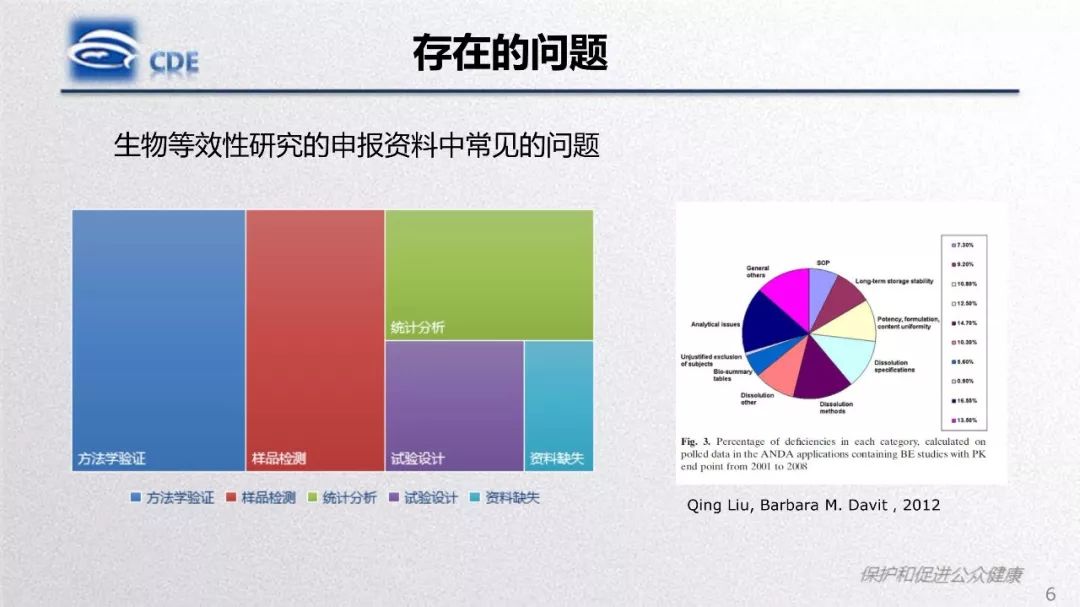 CDE：一致性评价生物等效性研究存在问题和案例分析​