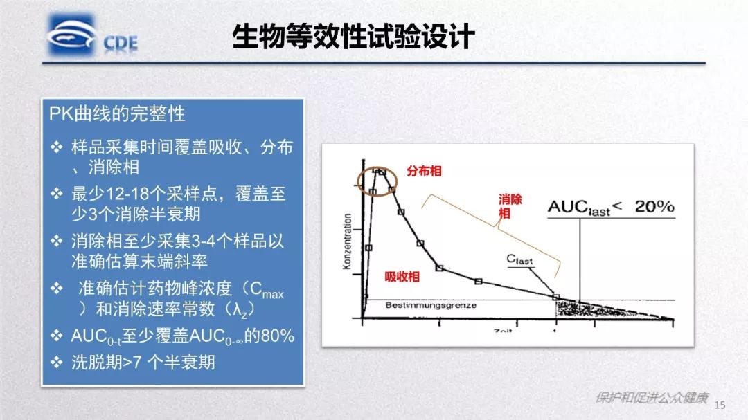CDE：一致性评价生物等效性研究存在问题和案例分析​