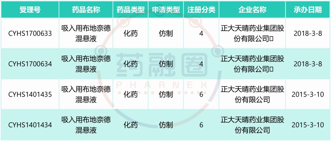 60亿级重磅药物，首仿最快本月获批