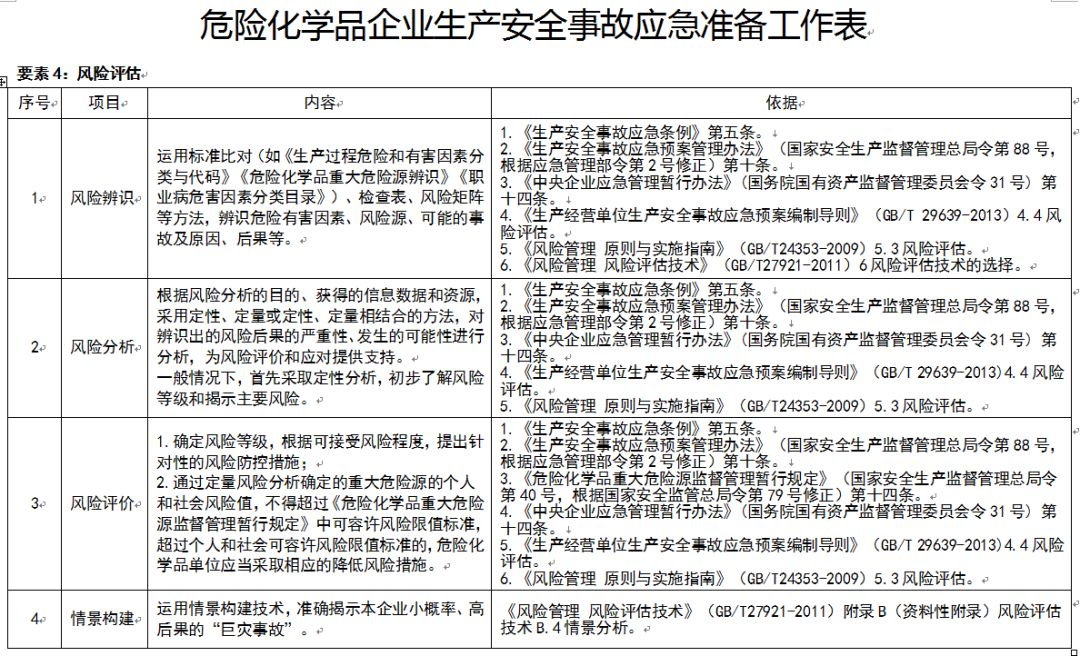 应急管理部：规模较大、危险性较高的危险化学品生产、经营、储存企业，实行24小时值班。
