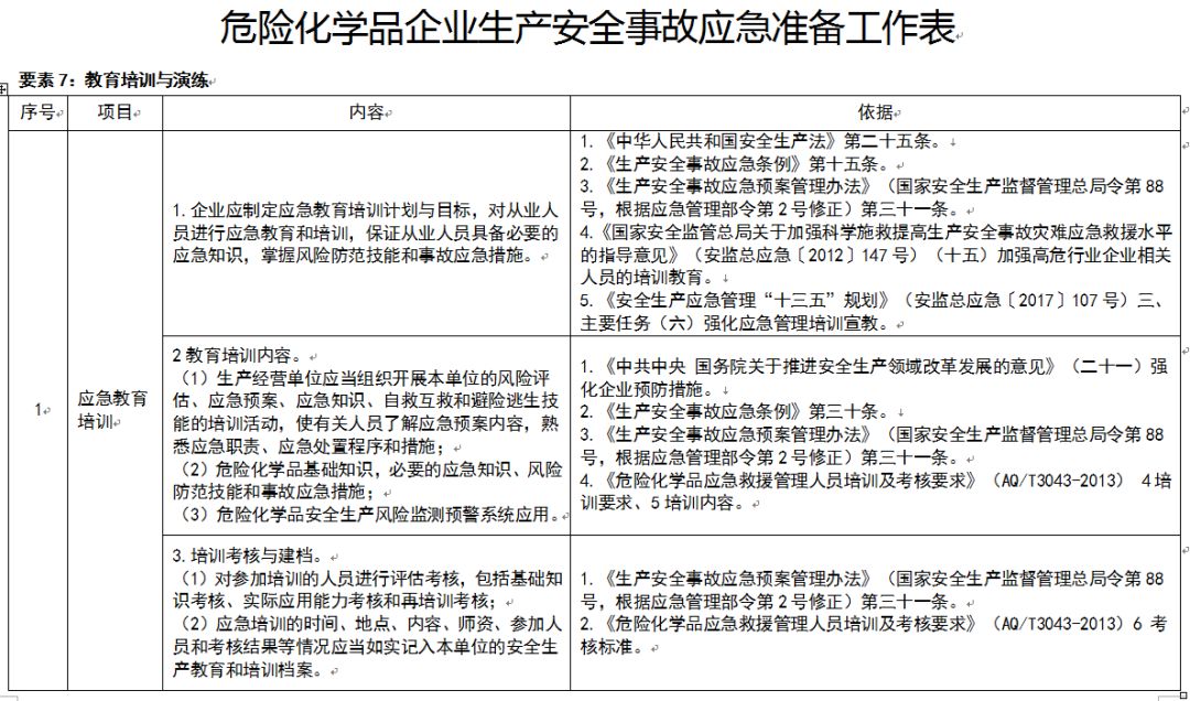 应急管理部：规模较大、危险性较高的危险化学品生产、经营、储存企业，实行24小时值班。