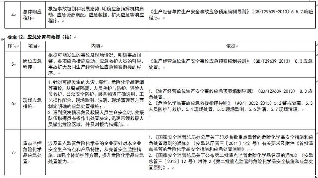 应急管理部：规模较大、危险性较高的危险化学品生产、经营、储存企业，实行24小时值班。