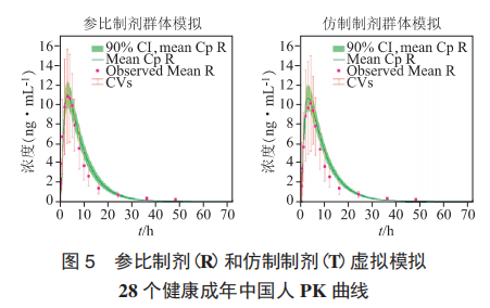 ​瑞舒伐他汀钙片体内外一致性评价研究