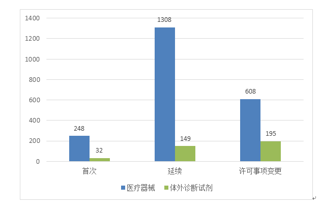 NMPA发布：2019年度医疗器械注册工作报告