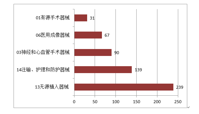 NMPA发布：2019年度医疗器械注册工作报告