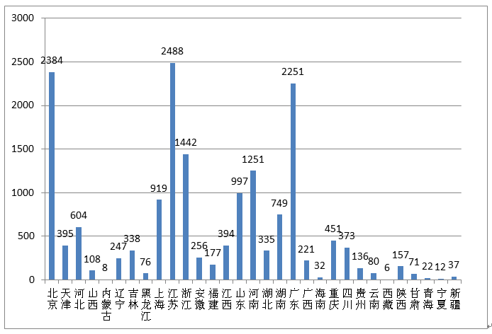 NMPA发布：2019年度医疗器械注册工作报告