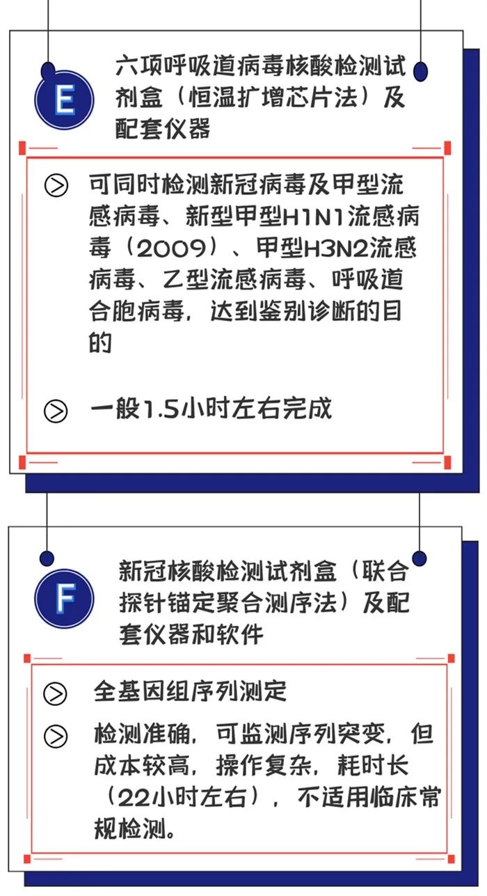 已批准新冠病毒检测产品的特点及用途