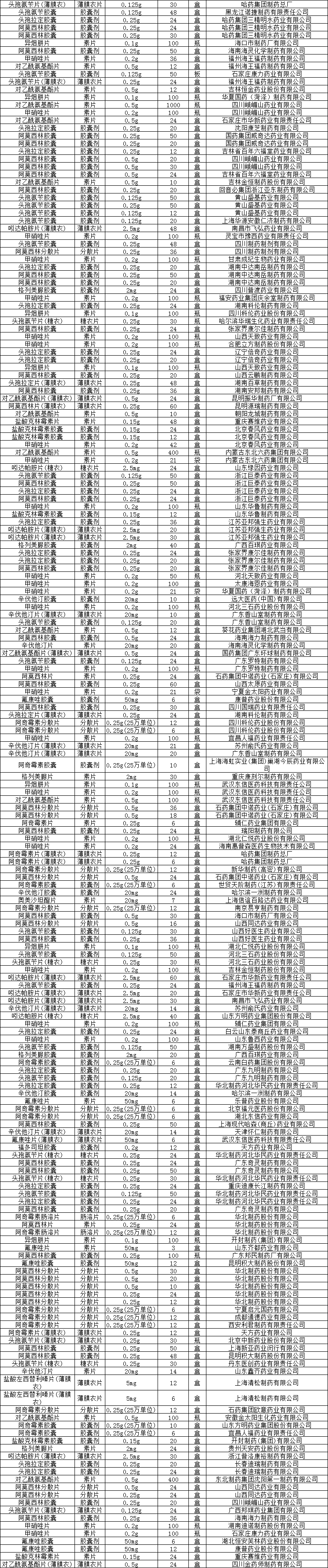 最新！800+未过评集采品规！暂停采购！
