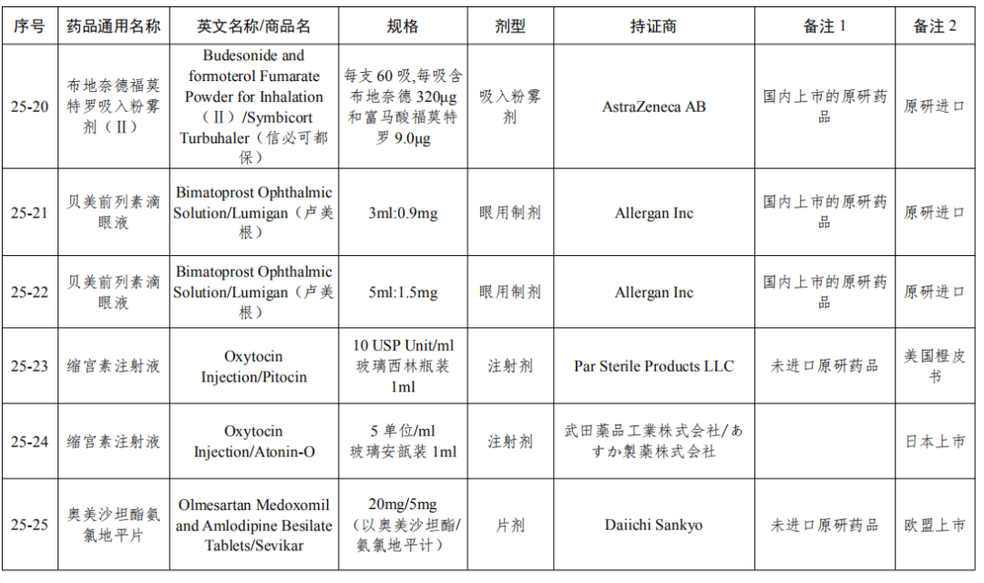 刚刚！国家局发布第25批参比制剂目录（88个新增+7个勘误+1增加）