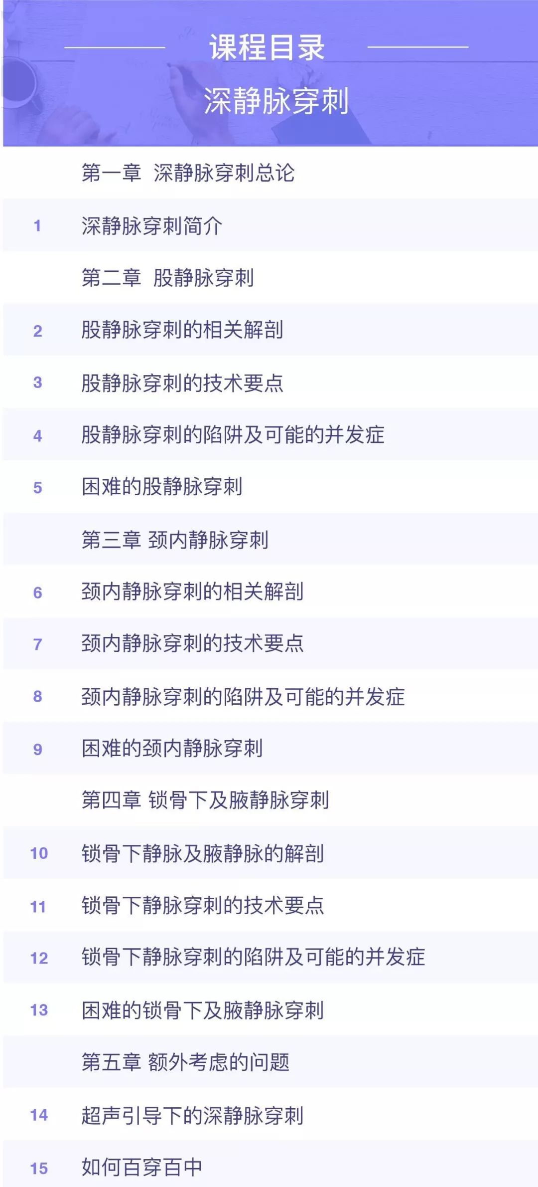 锁骨下静脉穿刺置管困难？你可能栽在这 4 个小细节里了