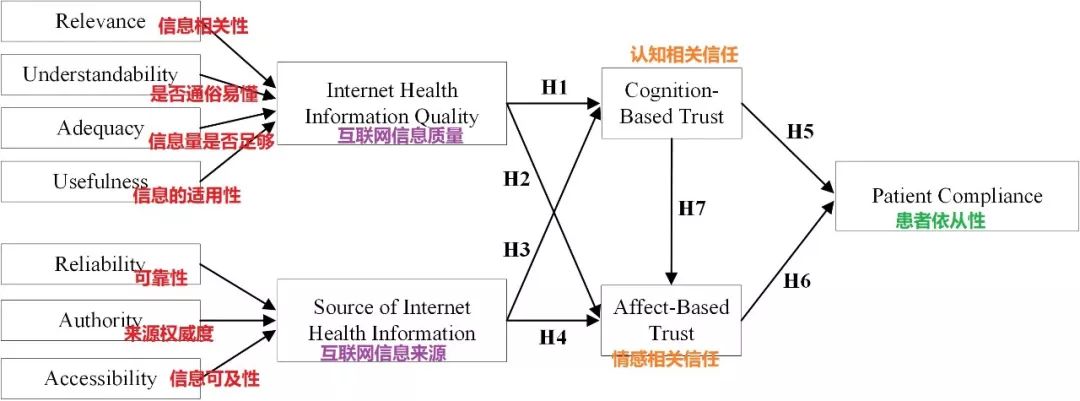 医生，你用的药怎么和网上说的不一样？