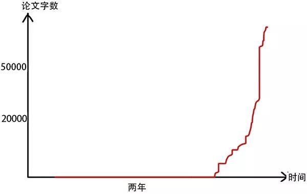 妙啊！这才是博士生真实模样 |科研好物大促销
