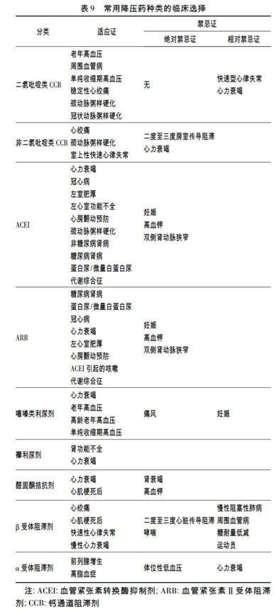 全国高血压日 | 中国人为什么容易得高血压？