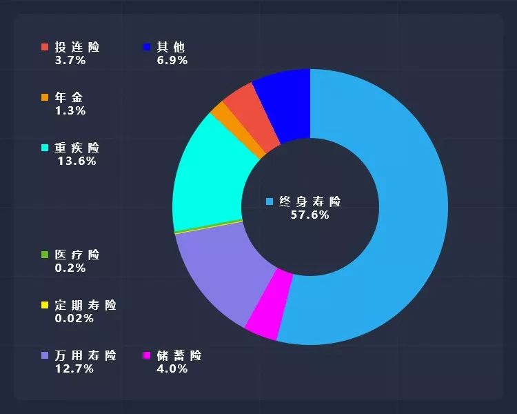 在朋友圈发健身照，在抖音发视频，把香港保险卖给内地客户