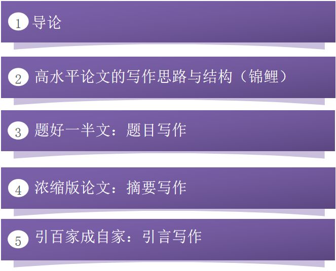 学术小白：我用华丽英文写出的 Paper，导师彻底不想看！