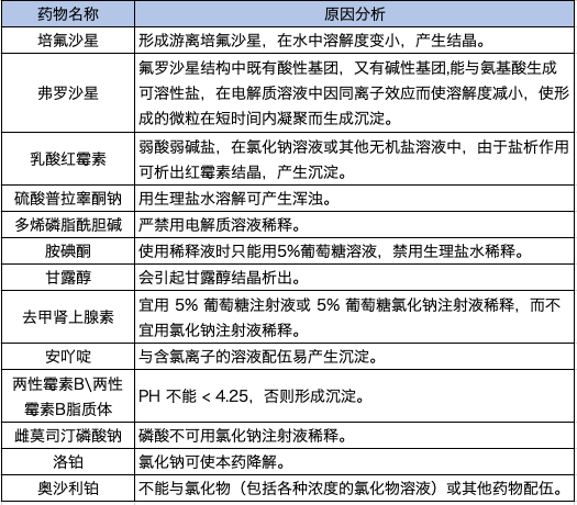 值得收藏！这些药物不宜与盐配伍