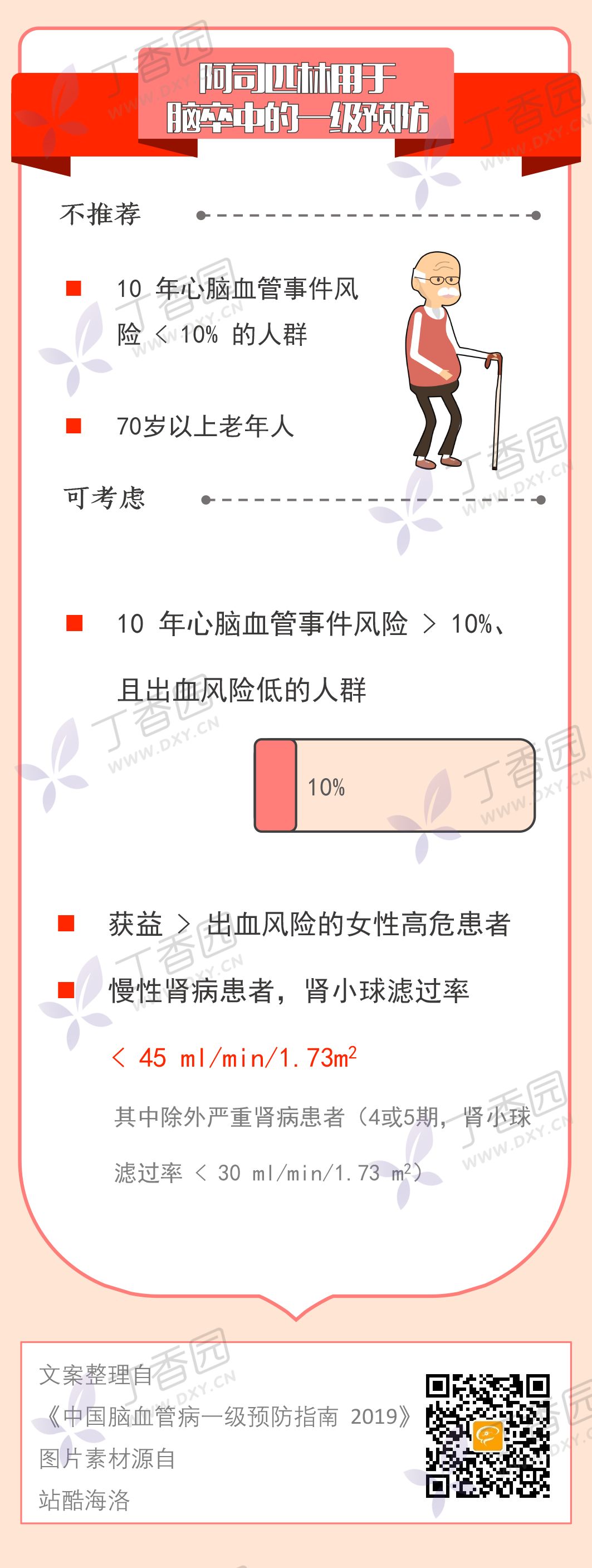 卒中如何预防?一图帮你总结 | 世界卒中日 卒中如何预防?一图帮你总结 | 世界卒中日