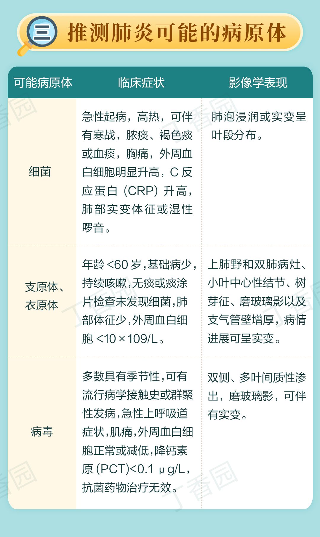 肺炎如何诊疗？看这张图就够了 | 世界肺炎日