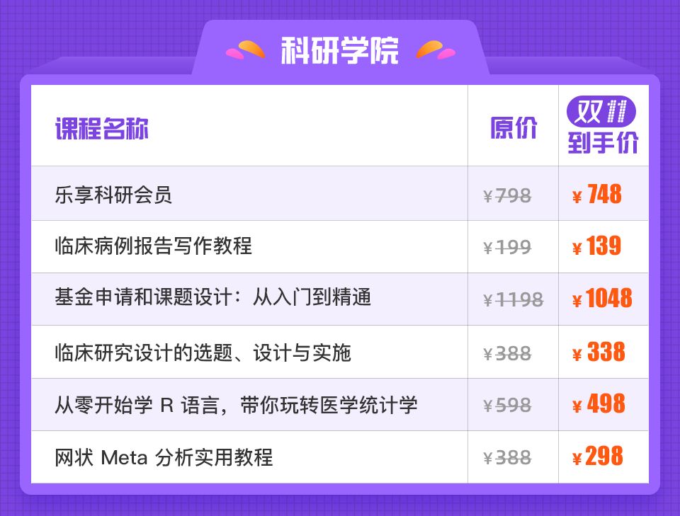 医生/医学生的朋友圈也太秀了吧,双 11 一眼鉴别 医生/医学生的朋友圈也太秀了吧,双 11 一眼鉴别