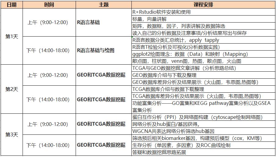 【12.6-8 北京】 GEO/TCGA 数据挖掘案例实操培训班