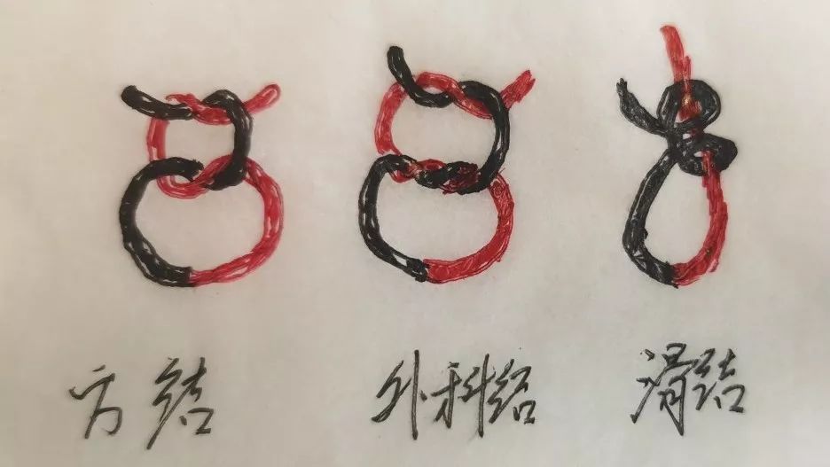 教授们一直在打滑结，是教科书错了吗？