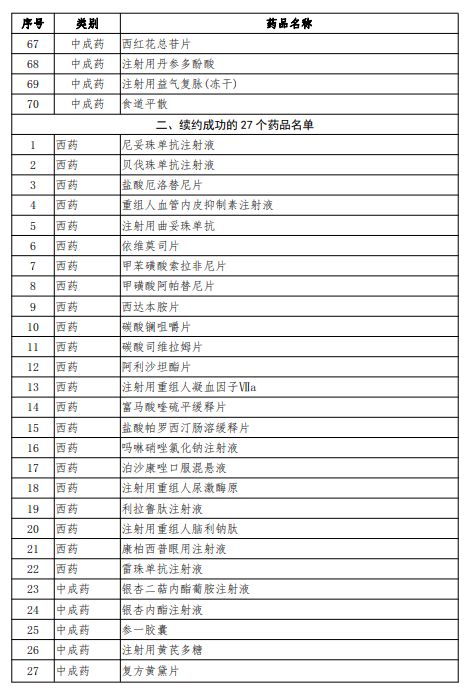 重磅！新医保谈判目录公布：进口药基本是全球最低价