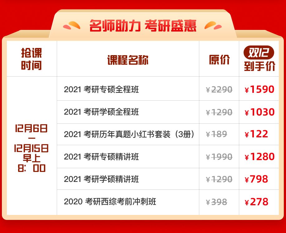 从医的我们，熬过这次考试才有能力选择自己的人生！