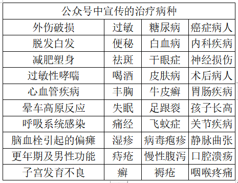 既能恢复男性机能又能丰胸，这是一款靶向药？