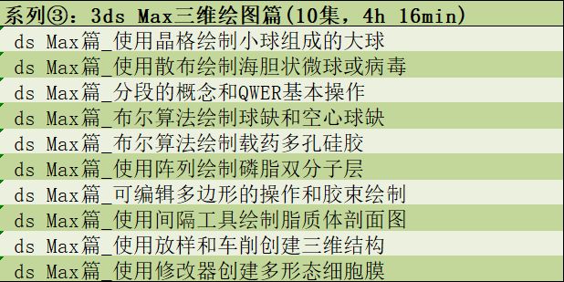 听我的，一次性把论文作图与数据处理全部搞定！