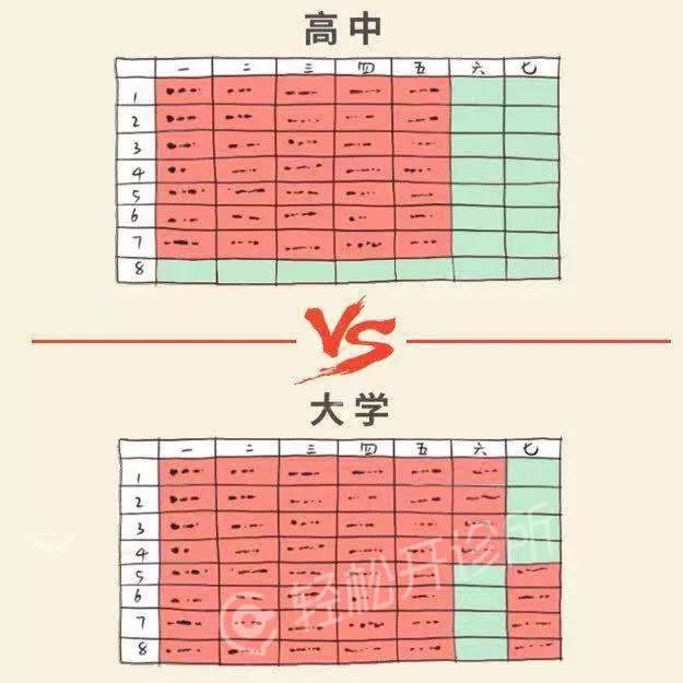5 年学医,11 年博士,16 年主治,我为了什么? 5 年学医,11 年博士,16 年主治,我为了什么?