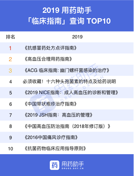 2020 最新版！临床常用药品清单及注意事项
