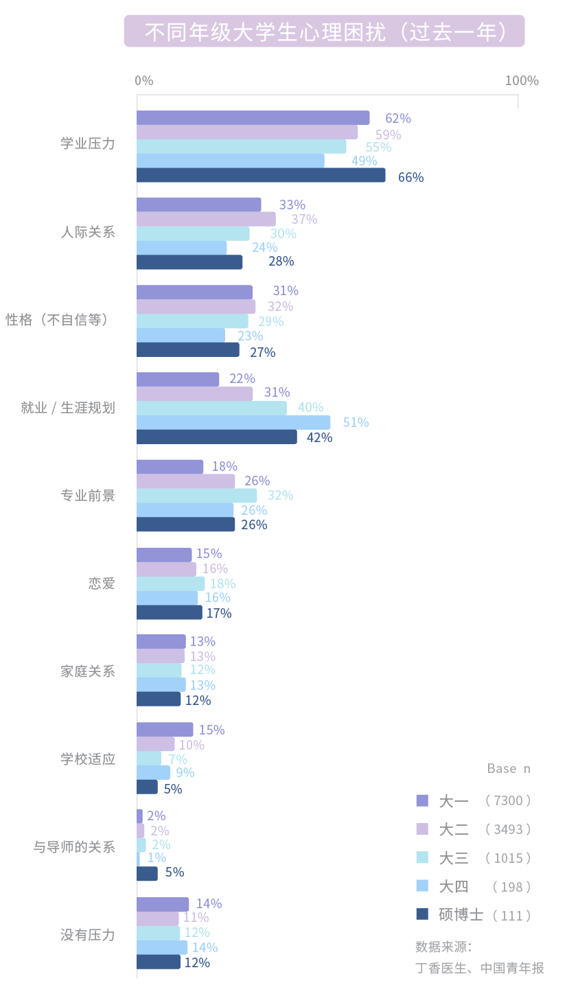 我们都理解错了！大学生在「无意识养生」